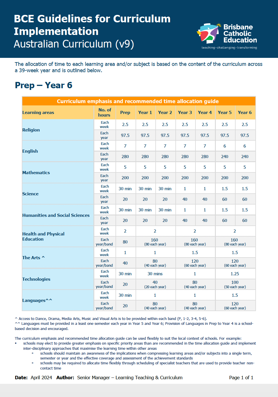 V9 Time Allocations.png