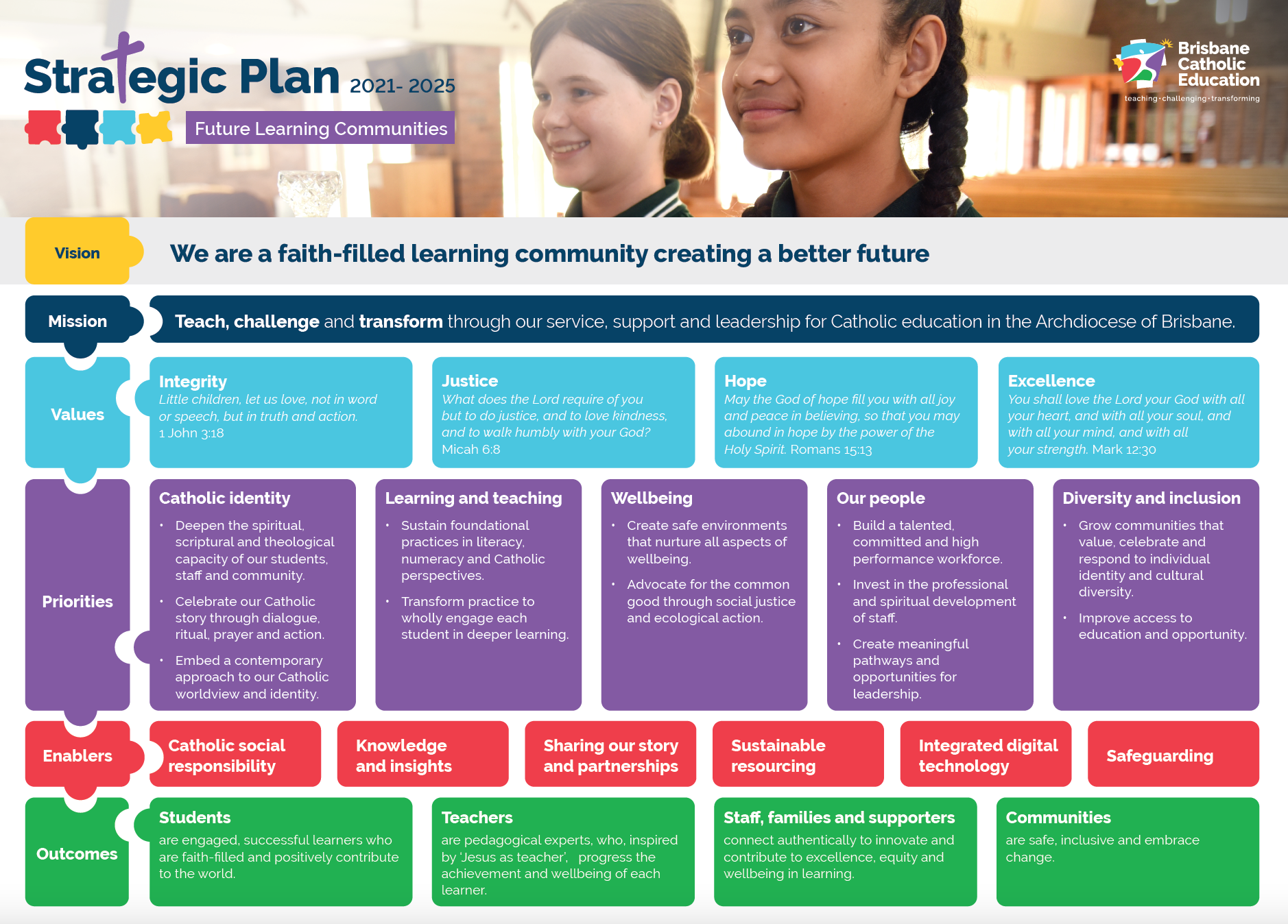 BCE Strategic Plan.png