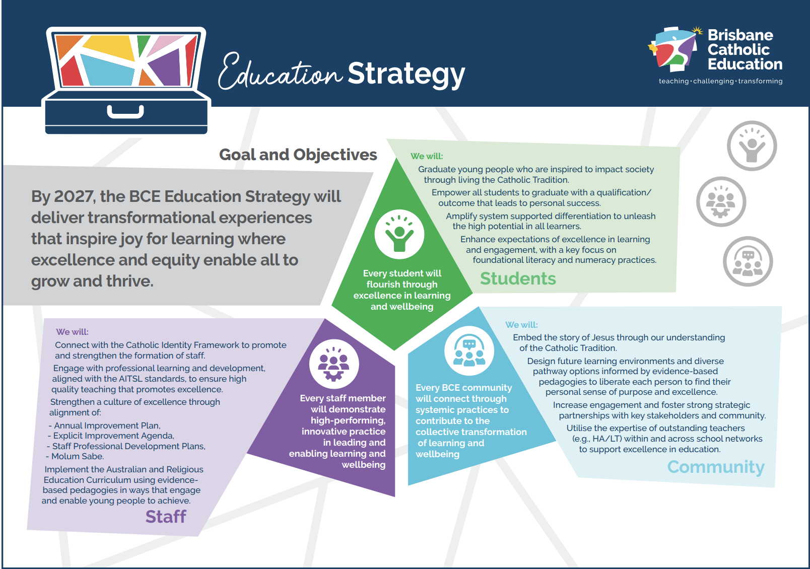 Education Strategy 2026.png