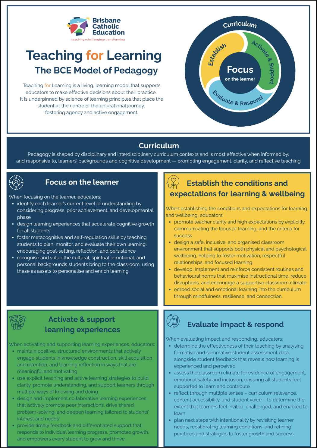 Model of Pedagogy 2026.png