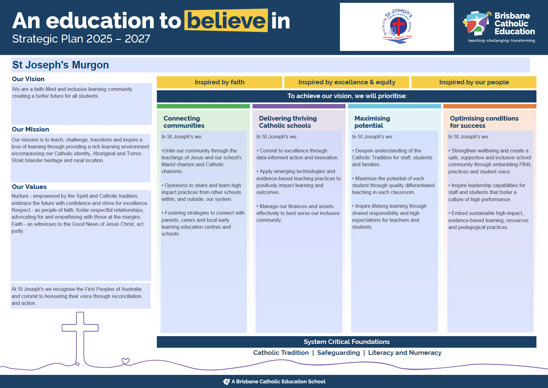 St Joseph's Strategic Plan 2025-2027